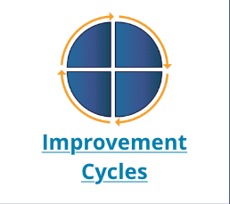 Improvement Cycles