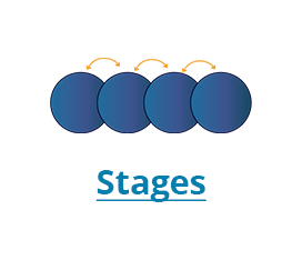 Stages